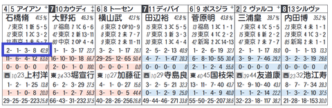 アイアンバローズ（石橋脩騎手）