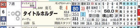タイトルホルダー(ドゥラメンテ産駒)