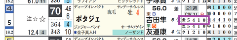 ポタジェ(「全成績」)