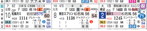 東京１２Ｒ