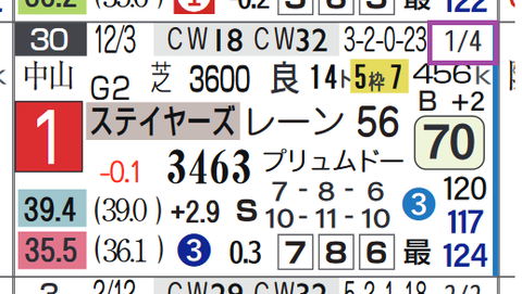 シルヴァーソニック（ステイヤーズＳ）