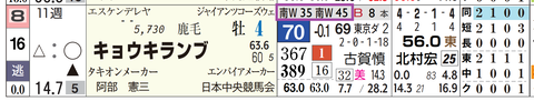 東京１０Ｒ３