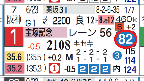 リスグラシュー(宝塚記念)