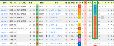 荻野極騎手３