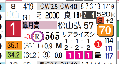 ロブチェン（皐月賞）