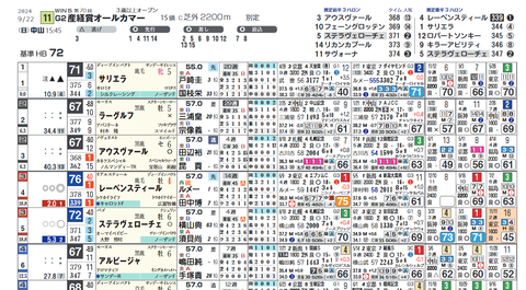 オールカマー２
