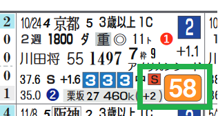 阪神8R