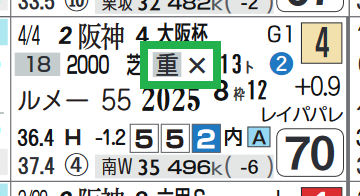 グランアレグリア（大阪杯）