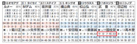 ボスジラ（国枝厩舎）