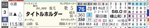 タイトルホルダー（「コース実績」）
