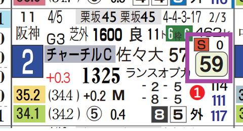 アルテヴェローチェ（チャーチルダウンＣ）