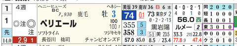 ペリエール（「コース実績」）