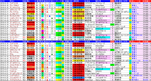 「データパック」ユニコーンS