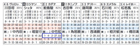カデナ(中竹厩舎)