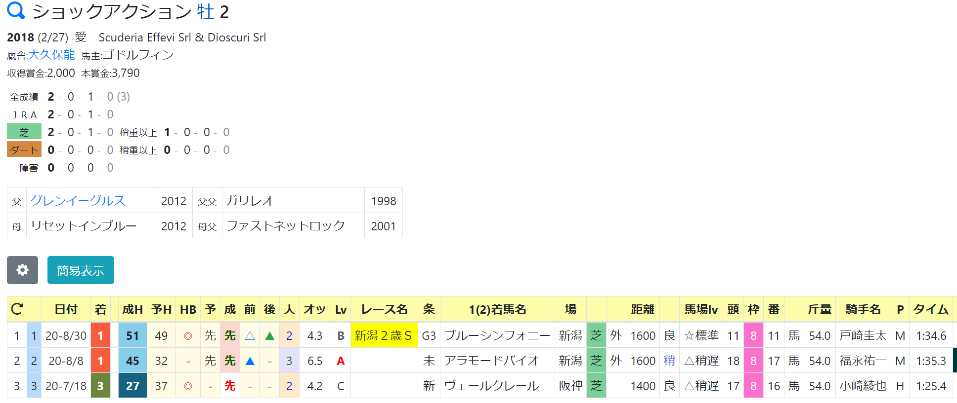 2歳戦のhb成績指数ランキング 9 8現在 ハイブリッド競馬新聞 2歳戦のhb成績指数ランキング 9 8現在 ハイブリッド競馬新聞