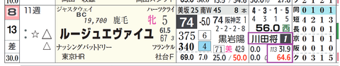 ルージュエヴァイユ(川田騎手)