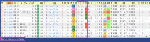 安田翔五厩舎２