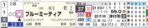 中山１Ｒ