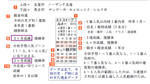 厩舎データの説明2