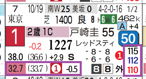 サンアントワーヌ（前走）