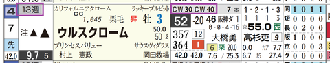 阪神６Ｒ４