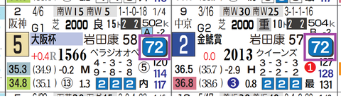 ホウオウビスケッツ（近２走）