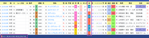 川田将雅騎手2
