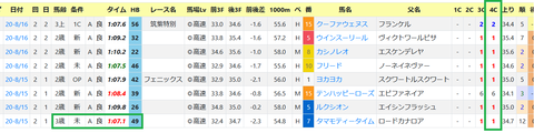 小倉の芝の馬場傾向