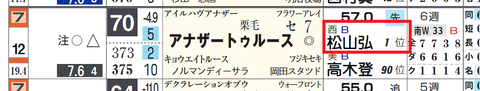 アナザートゥルース(松山騎手)