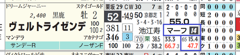 ヴェルトライゼンデ（マーフィー騎手）