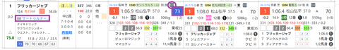 フリッカージャブ