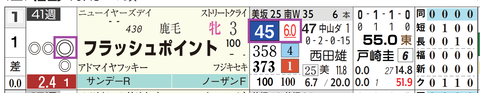 福島２Ｒ３