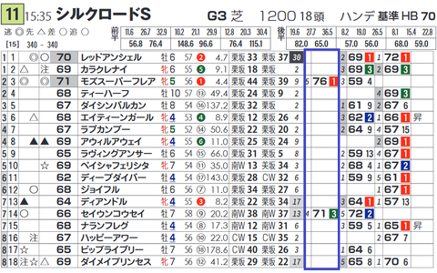 モズスーパーフレア（逃げ）