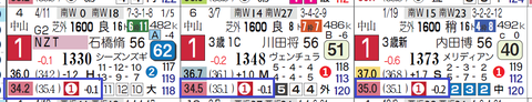 ルフトシュトローム（上がり最速）