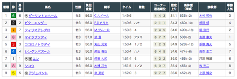 スクリーンショット 2020-02-18 14.28.26