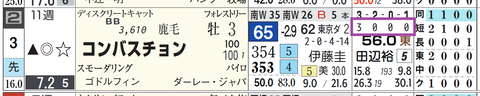 コンバスチョン（「ダート成績」）
