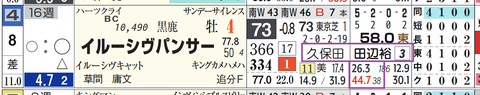 イルーシヴパンサー（「騎手×厩舎成績」）