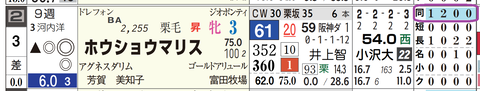 中京９Ｒ２