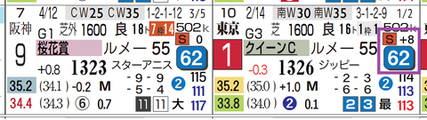 ドリームコア（クイーンＣ）