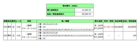 ダービーの馬券２