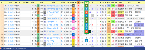 団野大成騎手４