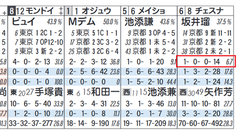 坂井瑠星