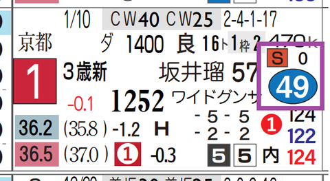 東京７Ｒ