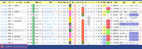 阪神11Ｒ２