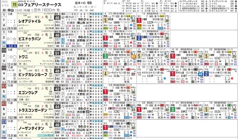 フェアリーＳ１