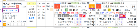マスカレードボール