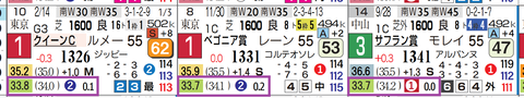 ドリームコア（上がり）