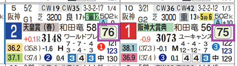 ディープボンド（「ハイブリッド指数」＝《75》超え）