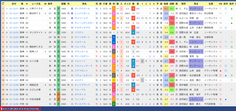 斉藤崇史厩舎２