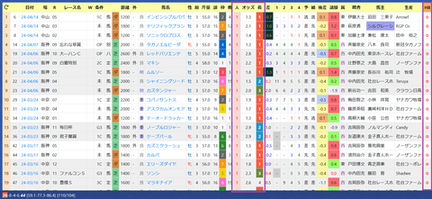 川田将雅騎手２